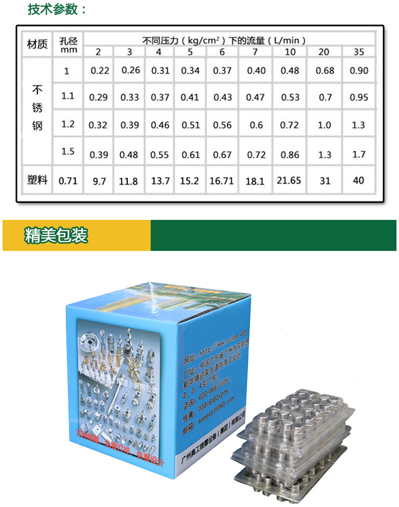 喷嘴技术参数