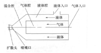 干雾喷嘴雾化原理