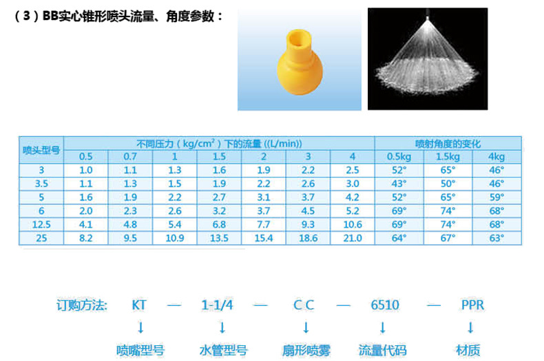 可调角度喷嘴