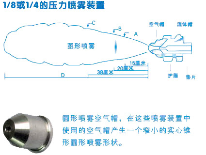 技术参数