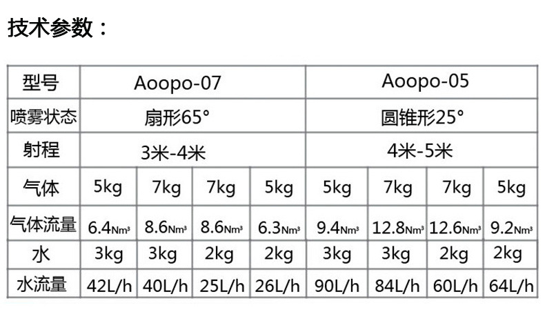 喷嘴技术参数