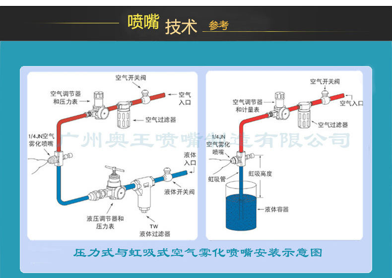 技术的参数